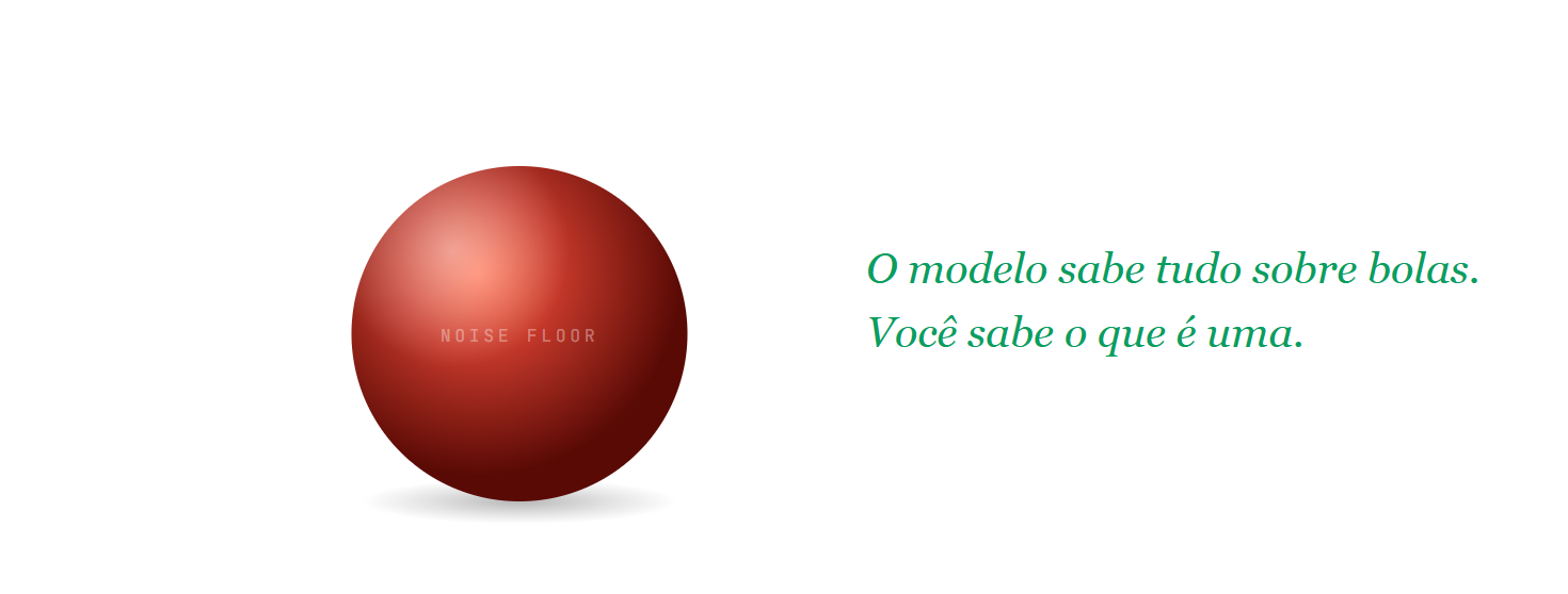 O que é uma bola?