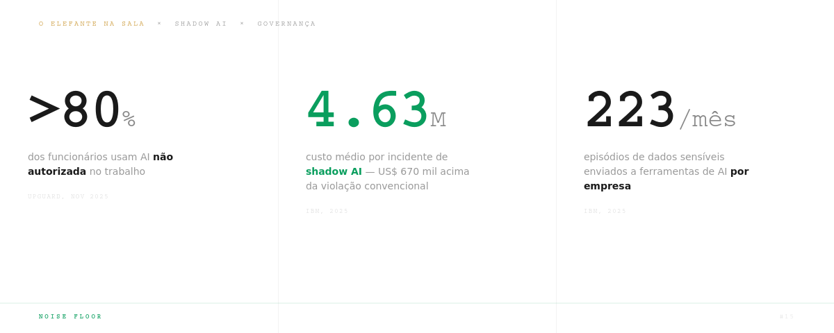 Shadow AI: quando o maior risco de AI é o executivo